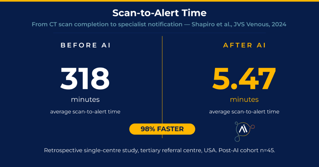ai workflow for pulmonary embolism detection