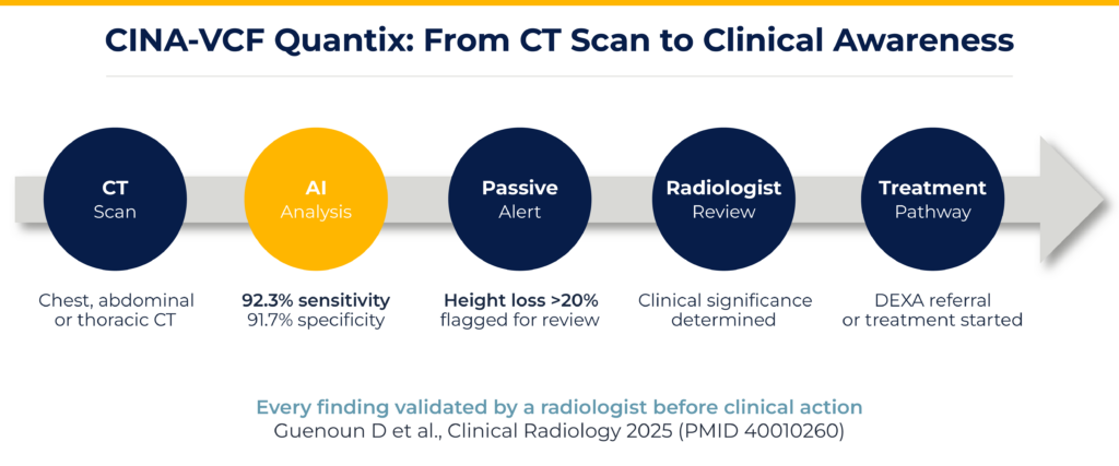 ct scan process and ai analysis